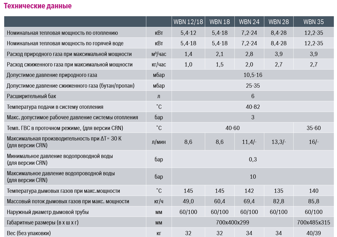 Котел бош как поднять давление. Газовый котел Bosch конденсат 24 киловатта. Котел бош Размеры. Котёл бош 6000 выпуски труб. Чертеж снизу.