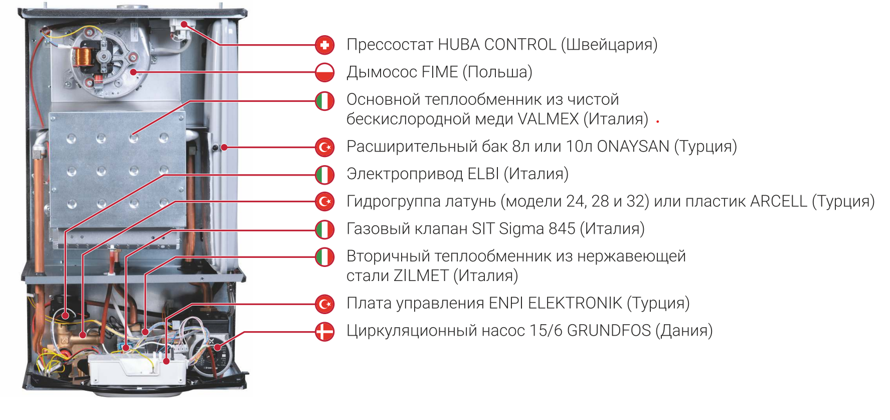 Котел газовый настенный Federica Bugatti varme 24. Газовый котел Федерико Бугатти двухконтурный 24. Котёл Federica Bugatti "varme 24" 2-х контурный 24квт. Котел Federica Bugatti.