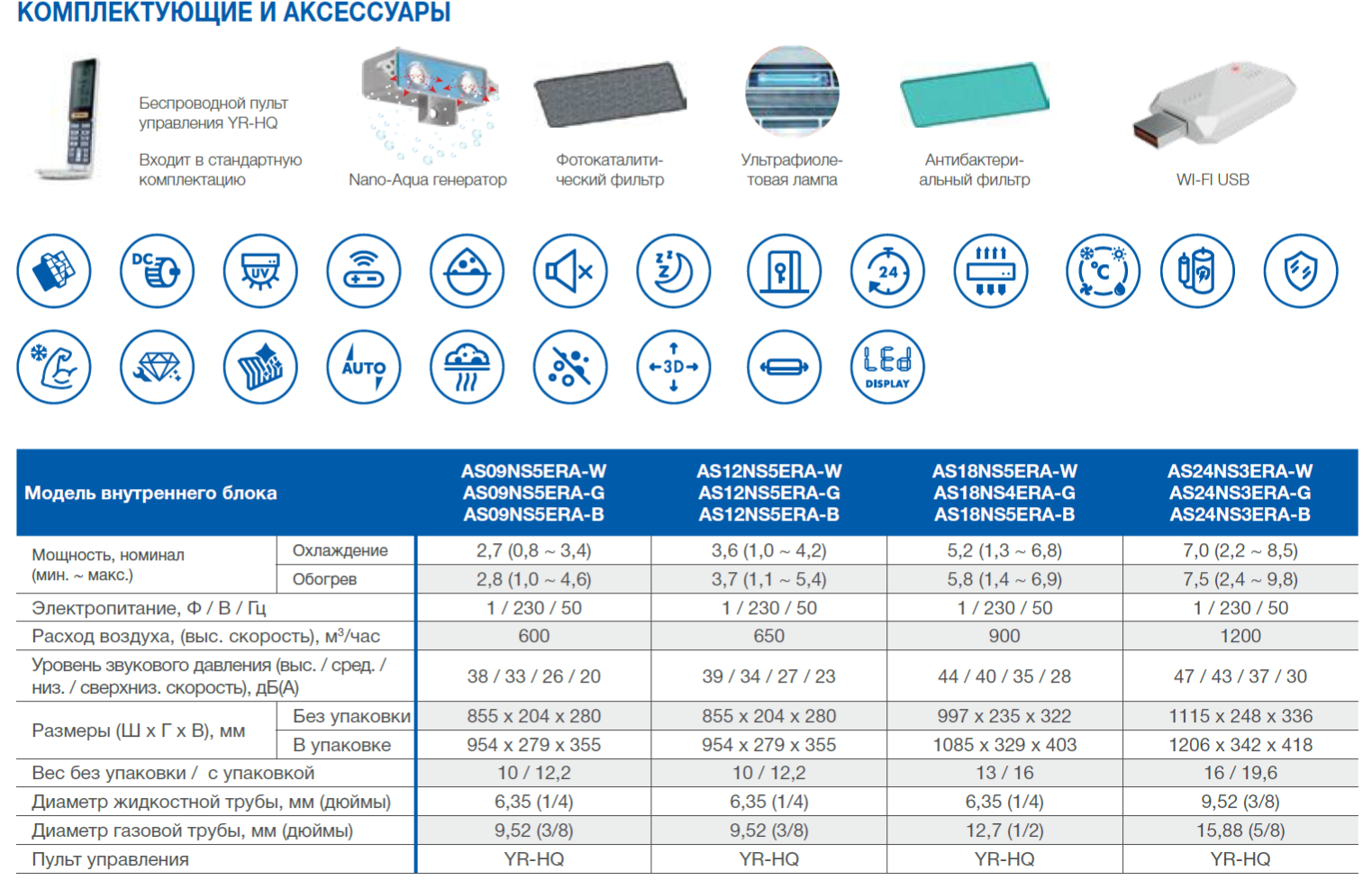 Vnutrennij Blok Kondicionera Haier Lightera Inverter