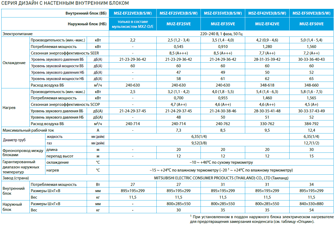 Характеристики кондиционера Mitsubishi