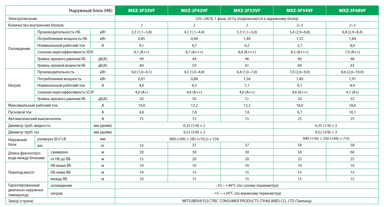 Кондиционеры Митсубиси электрик характеристики